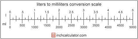 Convert 1 Liters to Inches (L to in) with our conversion calculator and conversion tables. To convert 1 L to in use direct conversion formula below. 1 L = 0.039370078740157 in. You also can convert 1 Liters to other Space (popular) units. 1 …